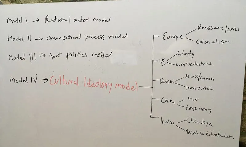 Model 4 diagram