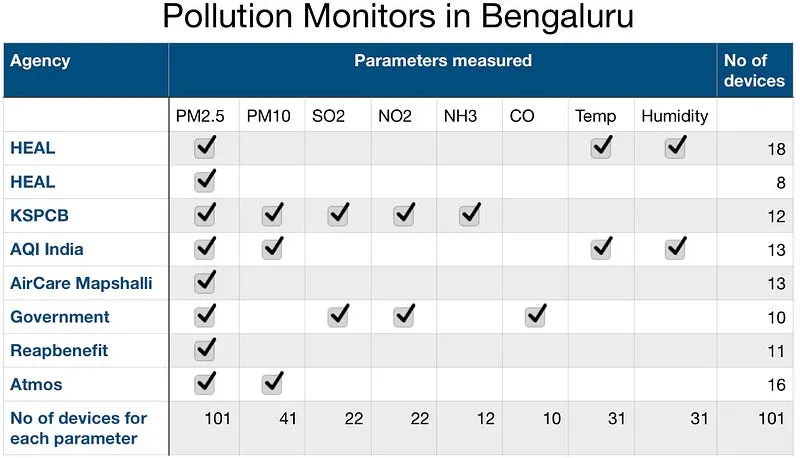Community clean air action