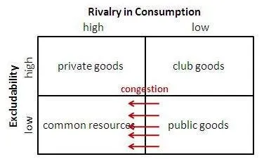 Natural resources are public goods
